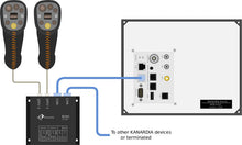 Lade das Bild in den Galerie-Viewer, Kanaradia - Joyu & Boxi